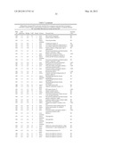 COMPOSITIONS AND METHODS FOR CLASSIFYING THYROID NODULE DISEASE diagram and image