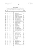 COMPOSITIONS AND METHODS FOR CLASSIFYING THYROID NODULE DISEASE diagram and image