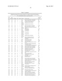 COMPOSITIONS AND METHODS FOR CLASSIFYING THYROID NODULE DISEASE diagram and image