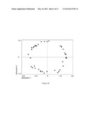 Expression of FABP4 and Other Genes Associated with Bladder Cancer     Progression diagram and image