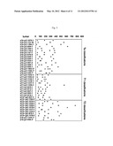 Expression of FABP4 and Other Genes Associated with Bladder Cancer     Progression diagram and image