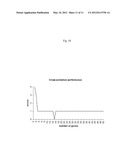 Expression of FABP4 and Other Genes Associated with Bladder Cancer     Progression diagram and image