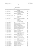 Expression of FABP4 and Other Genes Associated with Bladder Cancer     Progression diagram and image