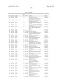 Expression of FABP4 and Other Genes Associated with Bladder Cancer     Progression diagram and image