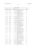 Expression of FABP4 and Other Genes Associated with Bladder Cancer     Progression diagram and image