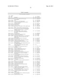 Expression of FABP4 and Other Genes Associated with Bladder Cancer     Progression diagram and image