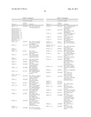 Expression of FABP4 and Other Genes Associated with Bladder Cancer     Progression diagram and image