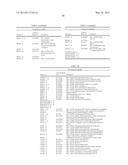 Expression of FABP4 and Other Genes Associated with Bladder Cancer     Progression diagram and image