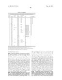 Expression of FABP4 and Other Genes Associated with Bladder Cancer     Progression diagram and image