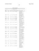 Expression of FABP4 and Other Genes Associated with Bladder Cancer     Progression diagram and image