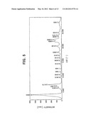 FATTY ACID ALKYL ESTER SULFONATE METAL SALT POWDER MIXTURE AND METHOD FOR     PRODUCING THE SAME diagram and image