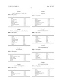 PHARMACOLOGICAL PREPARATION FOR TOPICAL USE CONTAINING     N-PALMITOYL-VANILLAMIDE diagram and image