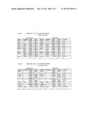 SURGICAL COMPOSITIONS FOR REDUCING THE INCIDENCE OF ADHESIONS diagram and image