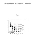 METHODS, DOSING REGIMENS AND MEDICATIONS USING ANTI-PROGESTATIONAL AGENTS     FOR THE TREATMENT OF DISORDERS diagram and image