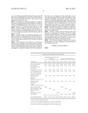 PHARMACEUTICAL COMPOSITION CONTAINING ANTIHYPERTENSIVE AGENTS diagram and image