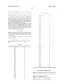 AGENT FOR TREATMENT OR PREVENTION OF DISEASES ASSOCIATED WITH ACTIVITY OF     NEUROTROPHIC FACTORS diagram and image