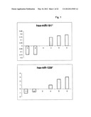 Means And Methods For Counteracting, Preventing And/Or Determining Heart     Failure, Or A Risk Of Heart Failure diagram and image