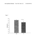 METHODS FOR USING LIPOIC ACID diagram and image