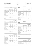 Formulation diagram and image