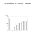 INHIBITORS OF ANAPHASE PROMOTING COMPLEX ACTIVITY diagram and image