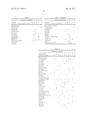 Ester Mixtures And Compositions Comprising Such Ester Mixtures diagram and image