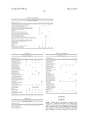 Ester Mixtures And Compositions Comprising Such Ester Mixtures diagram and image