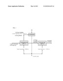 HEAT INTEGRATED PROCESS FOR PRODUCING HIGH QUALITY PYROLYSIS OIL FROM     BIOMASS diagram and image