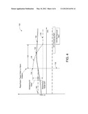 METHOD FOR AUTOMATIC SETTING TIME VARYING PARAMETER ALERT AND ALARM LIMITS diagram and image