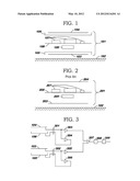 Data Gathering System diagram and image