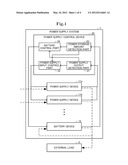 POWER SUPPLY SYSTEM, POWER SUPPLY CONTROL METHOD, POWER SUPPLY CONTROL     DEVICE AND PROGRAM diagram and image