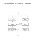 TRAVELLING ROUTE GUIDANCE SYSTEM AND CAR-AUDIO APPARATUS AND METHOD OF     GUIDING ROUTE USING THE SAME diagram and image