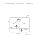 HIGHLY SELECTIVE CHEMICAL AND BIOLOGICAL SENSORS diagram and image