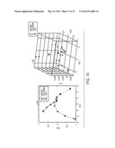 HIGHLY SELECTIVE CHEMICAL AND BIOLOGICAL SENSORS diagram and image