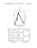 HIGHLY SELECTIVE CHEMICAL AND BIOLOGICAL SENSORS diagram and image