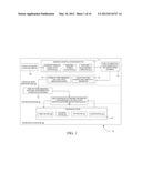 SYSTEM AND METHOD FOR GENERATING THREE DIMENSIONAL FUNCTIONAL SPACE     RESERVATION SYSTEMS OF A VEHICLE USING DELTA STORAGE diagram and image