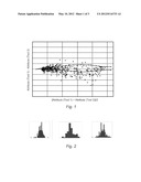 Data Perturbation for Wafer Inspection or Metrology Setup diagram and image