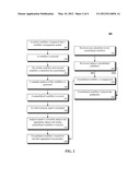 CONSOLIDATING BUSINESS PROCESS WORKFLOWS THROUGH THE USE OF SEMANTIC     ANALYSIS diagram and image