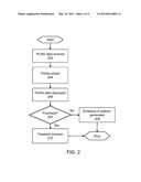 MANAGEMENT OF PROSPECTIVE CUSTOMER DATA OVER A COMMUNICATIONS NETWORK diagram and image