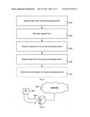 SECURE PAYMENT MECHANISM diagram and image