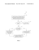 USING A TRANSACTION CARD ACCOUNT TO MAKE RECURRING LOAN PAYMENTS diagram and image