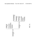 Dynamic Process Modeling Assembly and Method of Use diagram and image