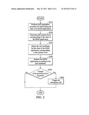 CLASS IDENTIFICATION METHODS FOR MACHINE-TO-MACHINE (M2M) APPLICATIONS,     AND APPARATUSES AND SYSTEMS USING THE SAME diagram and image