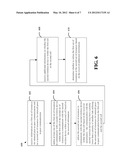 METHODS AND APPARATUS FOR RESOURCE ALLOCATIONS TO SUPPORT PEER-TO-PEER     COMMUNICATIONS IN CELLULAR NETWORKS diagram and image