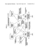 SYSTEM, APPARATUS, METHOD AND PROGRAM FOR PROCESSING INFORMATION diagram and image