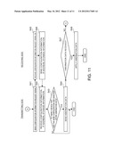 Information Processing Device and Data Distribution Method diagram and image