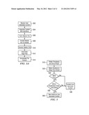 Method and System for Distribution of Content Using a Syndication Delay diagram and image