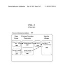 PROGRAMMATIC DISPATCH TO FUNCTIONS WITH MATCHING LINKAGE diagram and image