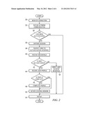 System and Method for Providing Access Control diagram and image