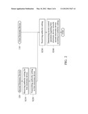 Authority Control Systems and Methods diagram and image