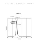 METHOD OF MANUFACTURING PIEZOELECTRIC FILM, PIEZOELECTRIC ELEMENT, LIQUID     EJECTING HEAD, AND LIQUID EJECTING APPARATUS diagram and image